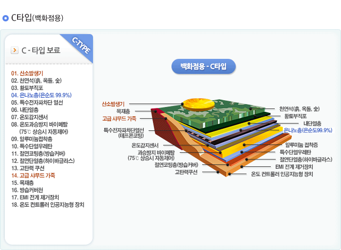 국보침대 보료정보