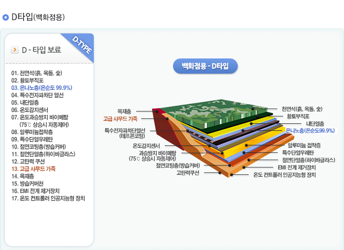 국보침대 보료정보