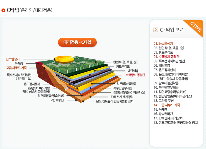 국보침대 보료정보